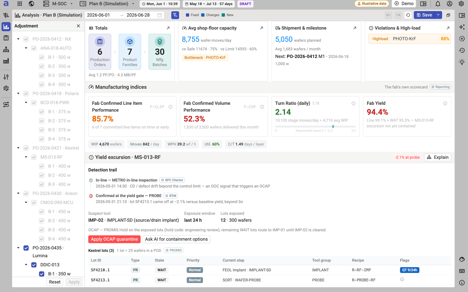 aPlanner MVP — analysis view with KPI row