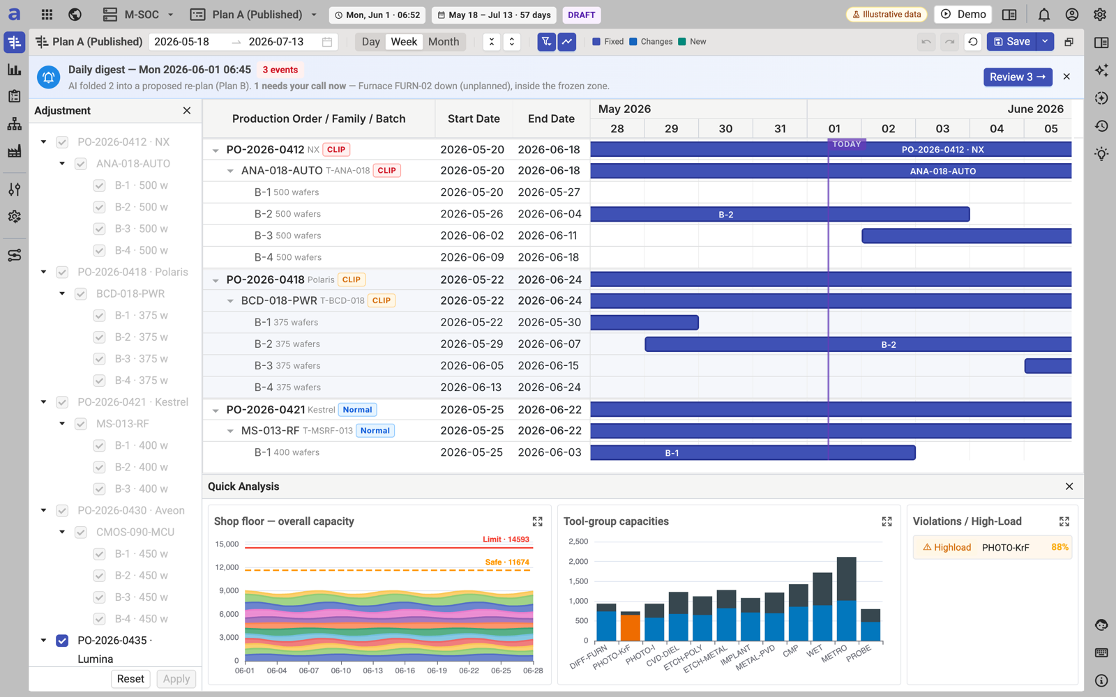 aPlanner MVP — Monday daily digest over the Gantt