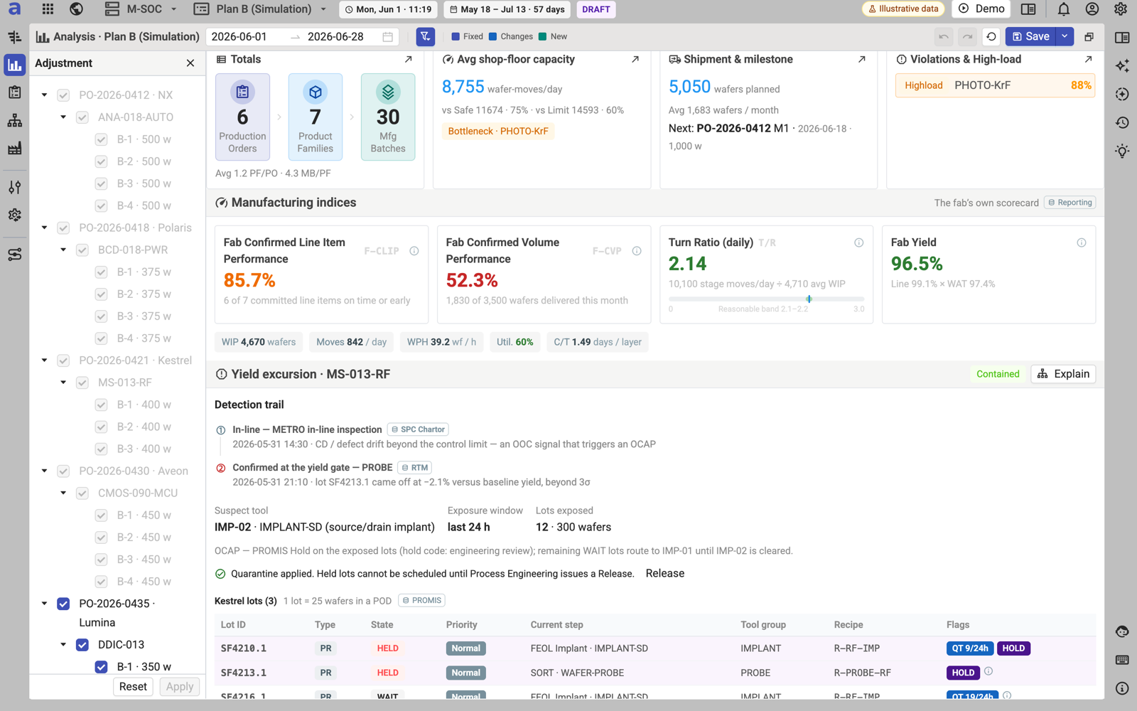 aPlanner MVP — executive analytics dashboard