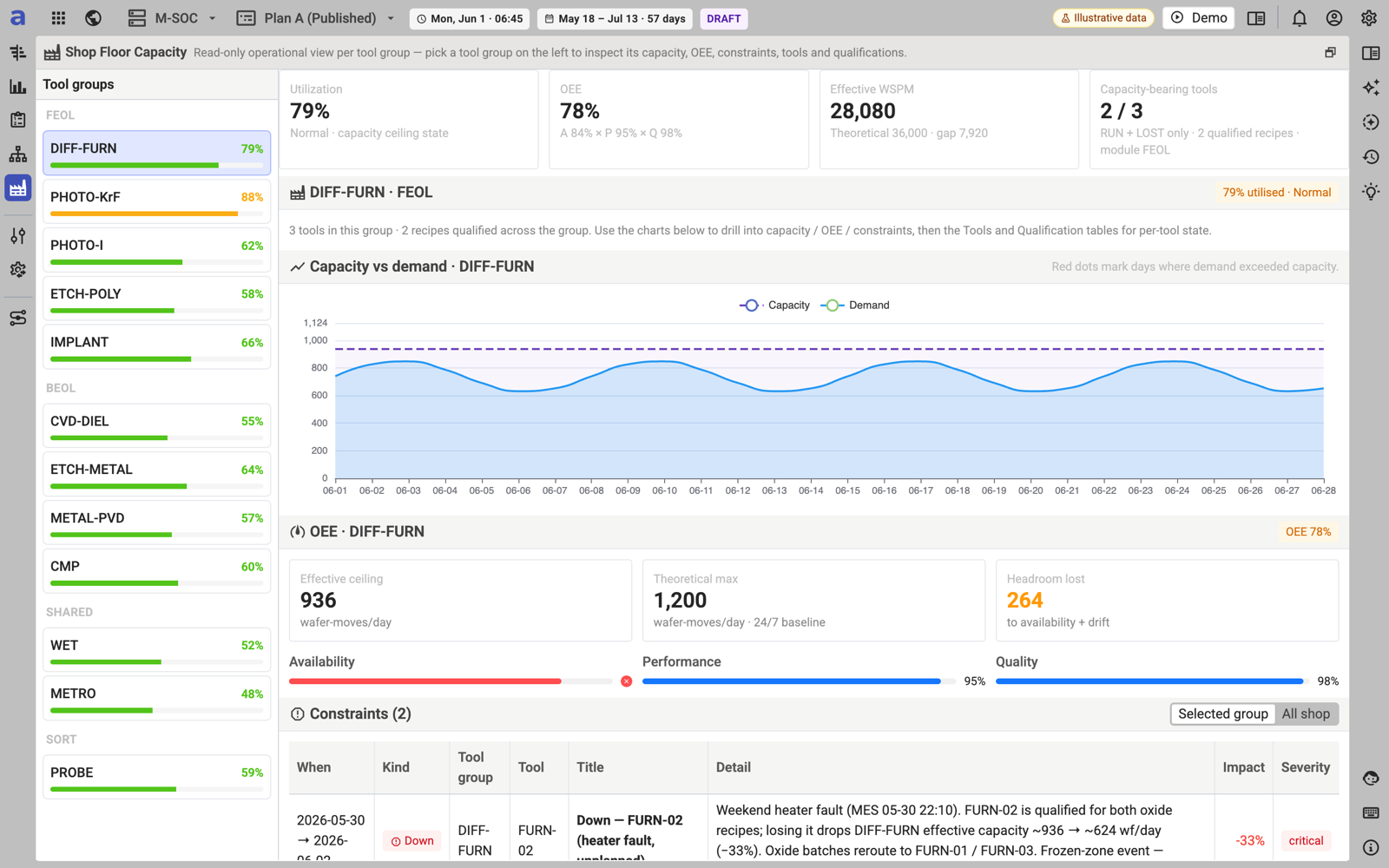 aPlanner MVP — shop-floor capacity by tool group